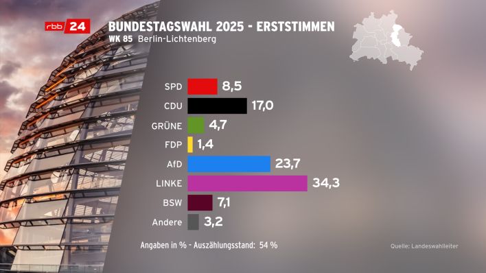 Linke 34,4 in Berlin Lichtenberg