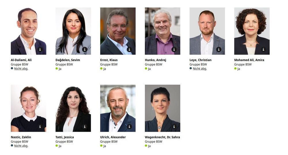 Link zu der Liste, wer der BSW-Abgeordneten mit Ja gestimmt hat: https://www.bundestag.de/parlament/plenum/abstimmung/abstimmung?id=946

7 von 10 stimmen mit Ja und 3 haben nicht abestimmt. 