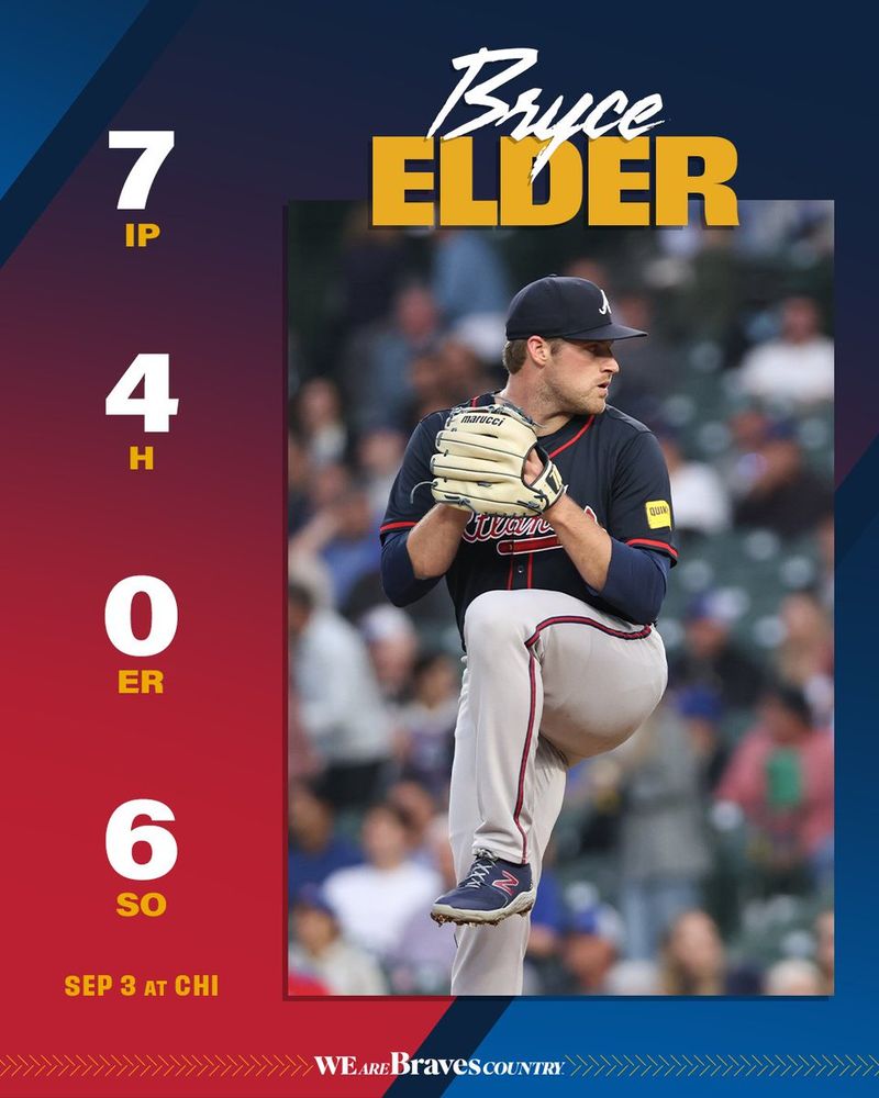 Elder's final line: 7 IP, 4 H, 0 ER, 6 K.