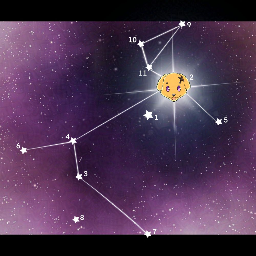 An illustration of the constellation that the dog star in, the dog star is illustrated as an anime golden retriever puppy