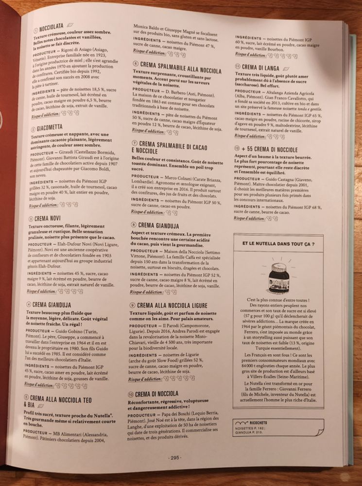 Explications des 12 pâtes à tartiner avec niveau de risque d’addiction.
