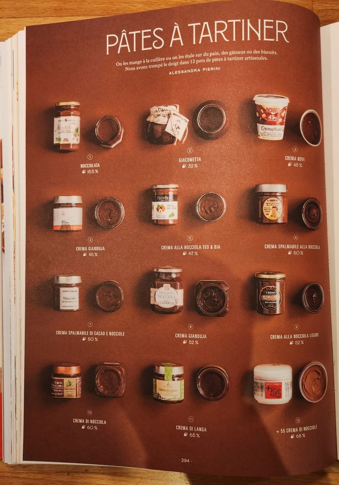 12 pâtes à tartiner italiennes 