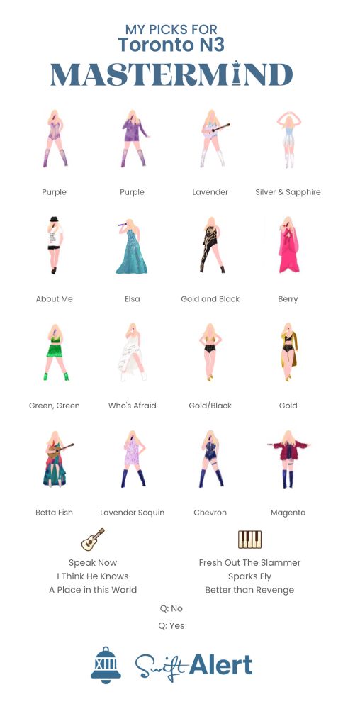 Swift alert guesses for Toronto N3