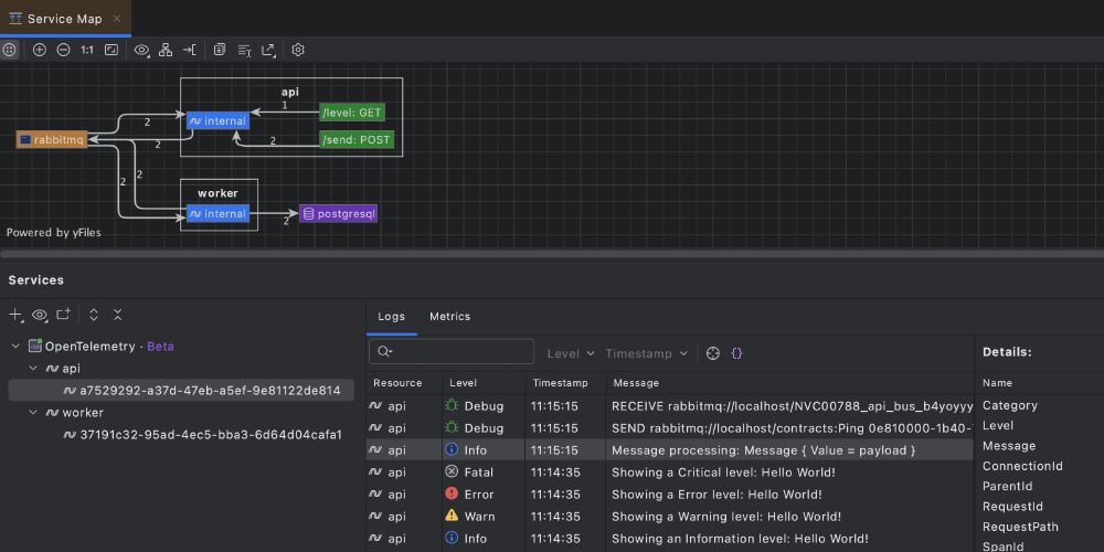 This screenshot from JetBrains Rider shows a tool window with logs and metrics pertaining to OpenTelemetry, as well as an architectural chart for a .NET application for the purposes of runtime observability.