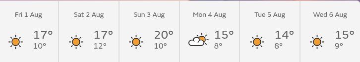 Weather forecast showing temperatures in the high teens and peaking at 20C for Novaya Zemlya over the next few days, with sunny skies.