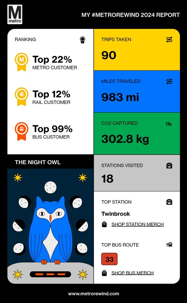 Screenshot of my Metro Rewind summary, highlighting my year of rides, stations visited, and travel stats on the metro system.

