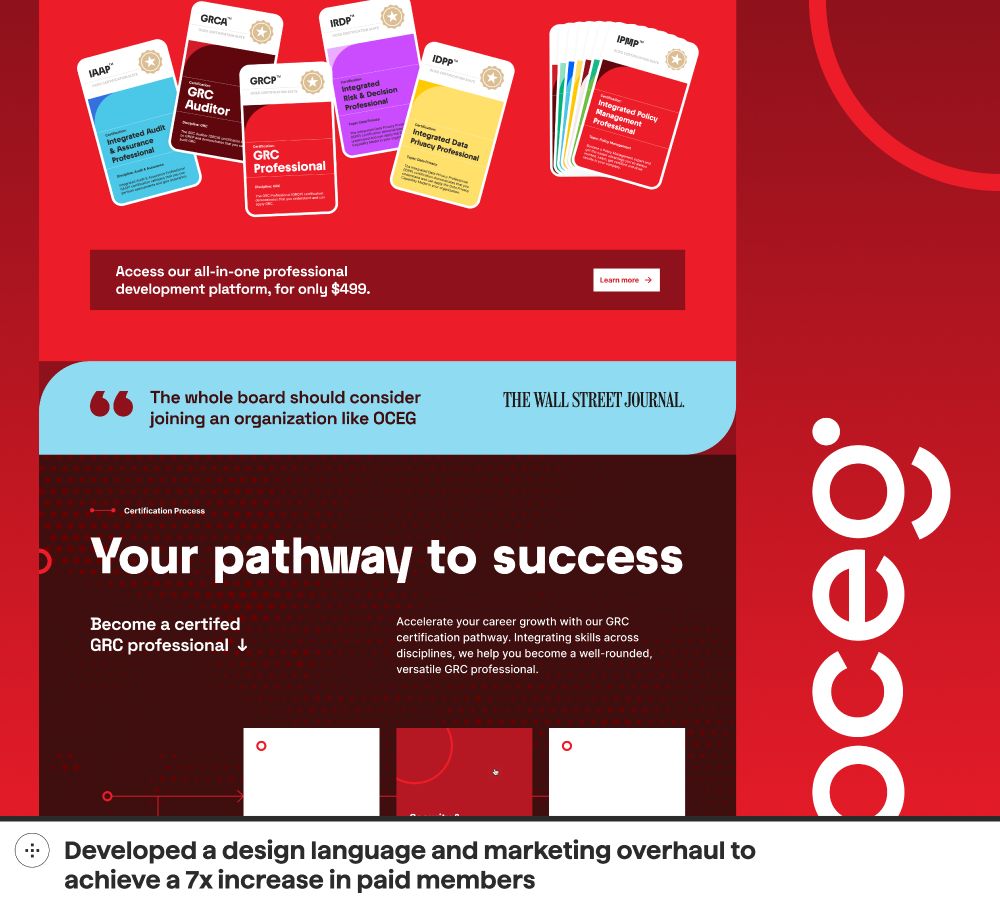 A composition of selected elements from the OCEG website, featuring bold typography, certification cards, and a structured career pathway for becoming a GRC professional. The design uses a striking red colour scheme with modern layouts. The caption reads “Developed a design language and marketing overhaul to achieve a 7x increase in paid members”