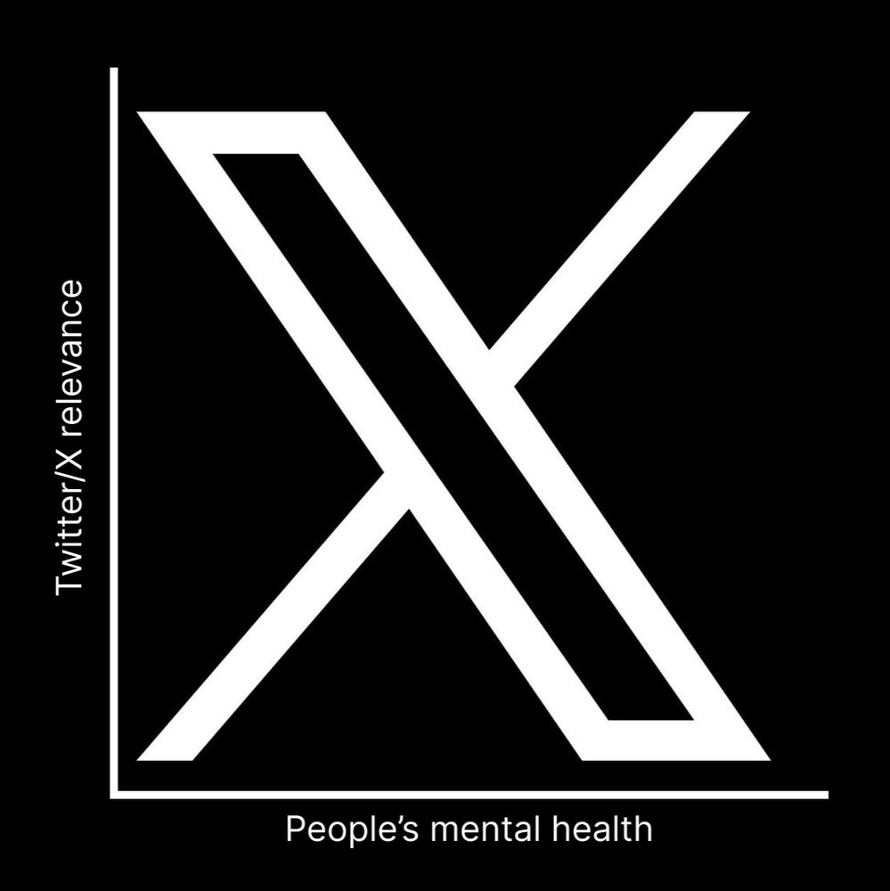 Twitter’s “X” logo with added chart axis. The vertical axis is labelled “Twitter/X relevance” and the horizontal axis is labelled “People’s mental health”