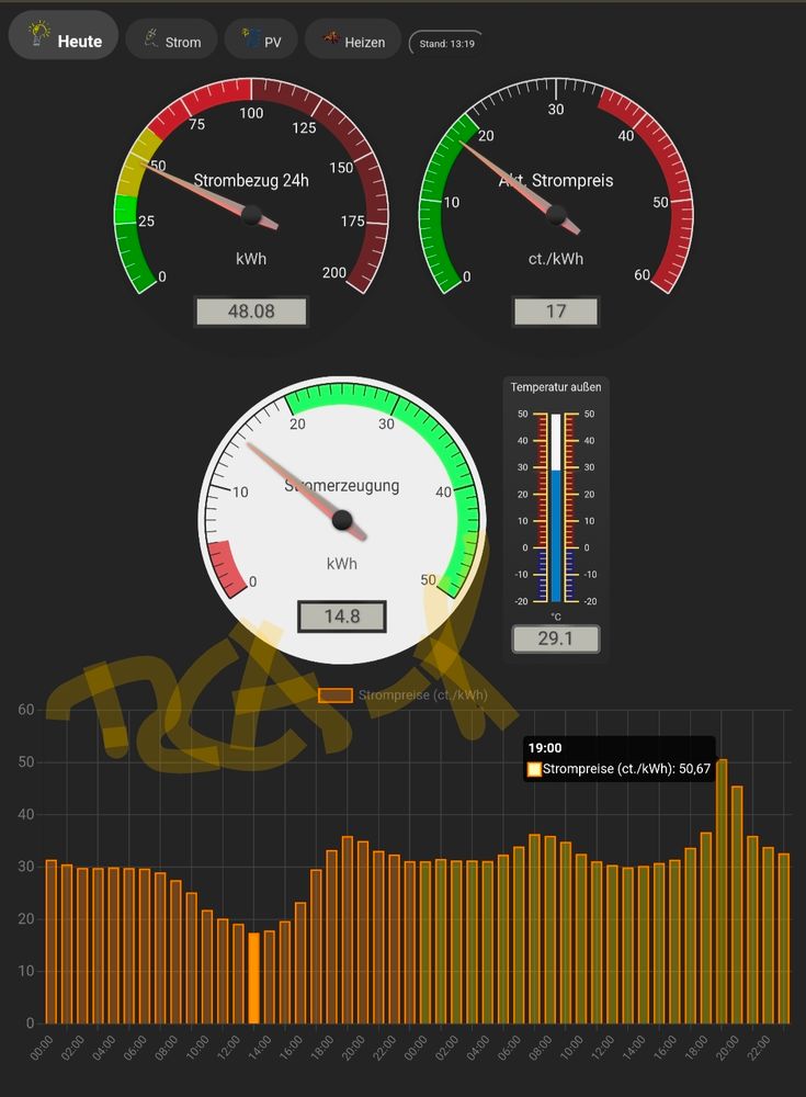 Screenshot unseres Info Kiosk, zeigt Strompreise pro Stunde heute und morgen.