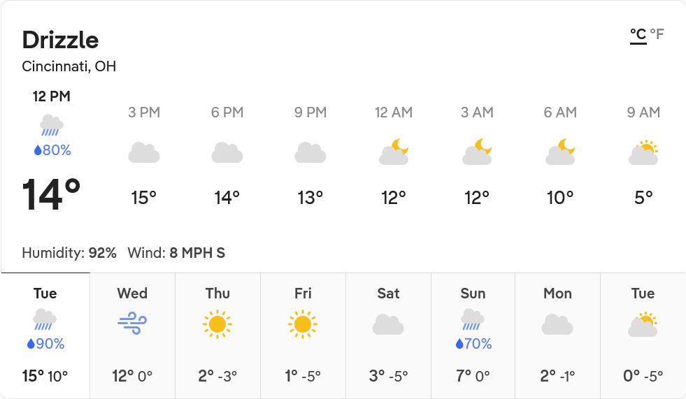 The Tuesday, 25 November 2025 forecast for Cincinnati, Ohio. Today's high will be 15º Celsius while the low will be 13. While rainy for now, the precipitation will soon break and give way to overcast skies. Below is the weekly forecast.