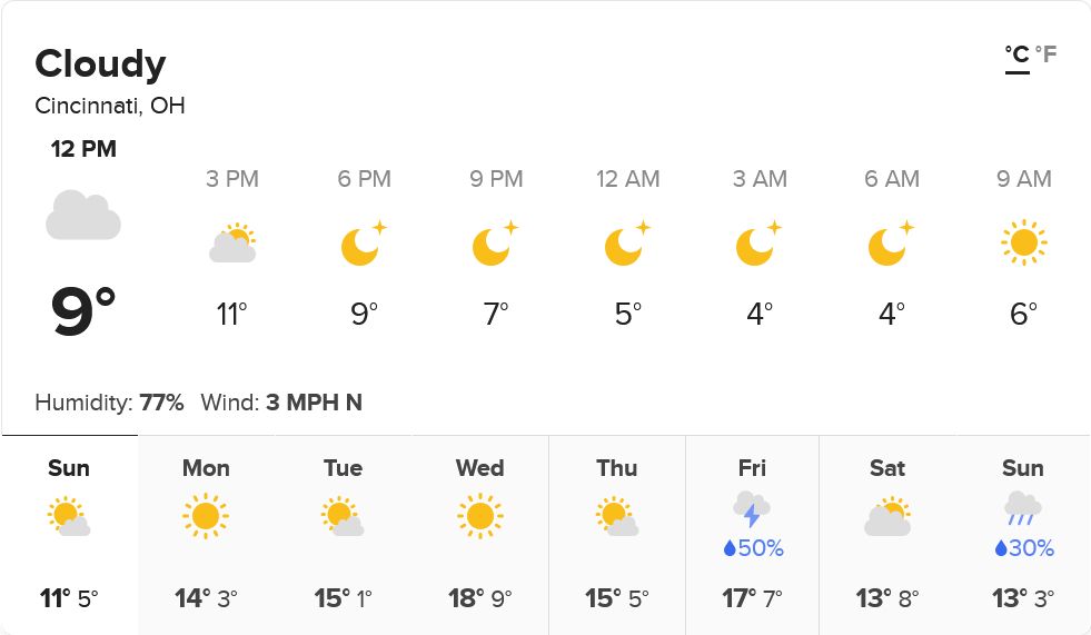 The Sunday, 2 November 2025 forecast for Cincinnati, Ohio. Today's high will be 11° Celsius while the low will be 7. A cloudy day signals the transition into November and will continue to drive down temperatures. Below is the weekly forecast.