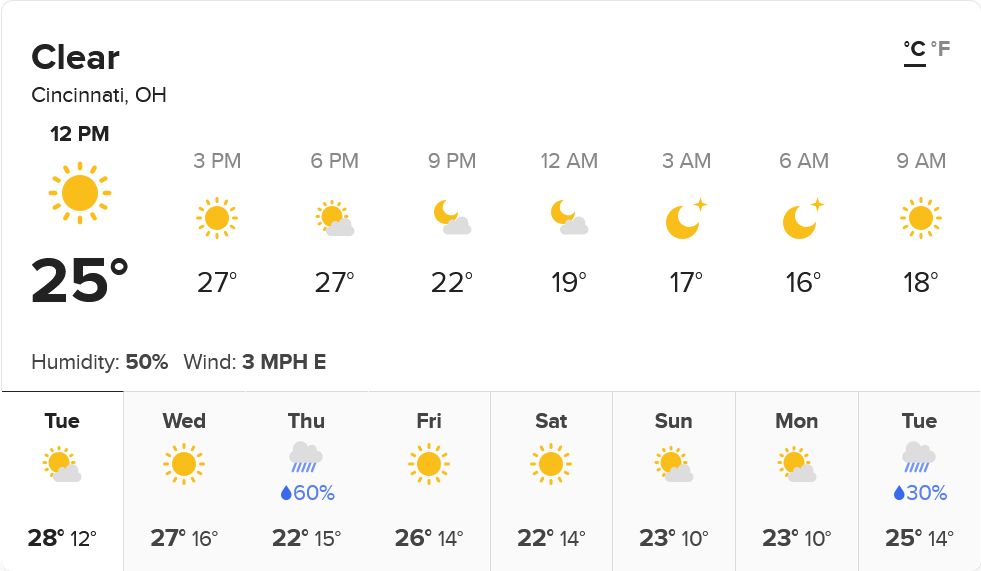 The Tuesday, 2 September 2025 forecast for Cincinnati, Ohio. Today's high will be 27º Celsius while the low will be 22. Another sunny day as summer continues to window in the latter part of the year. Expect some cloud cover tonight, however. Below is the weekly forecast.