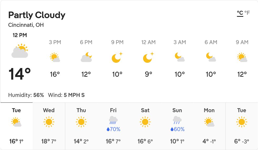 The Tuesday, 4 November 2025 forecast for Cincinnati, Ohio. Today's high will be 16º Celsius while the low will be 10. Cloudy skies will allow for some extra warmth that slips through. Below is the weekly forecast.