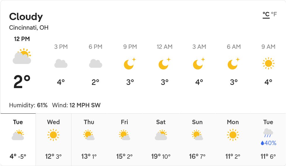 The Tuesday, 11 November 2025 forecast for Cincinnati, Ohio. Today's high will be 4º Celsius while the low will be 2. After recent snowfalls, the day is cloudy, but will only be overcast through the late afternoon and early evening. Below is the weekly forecast.