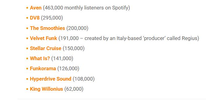 Aven (463,000 monthly listeners on Spotify)
DV8 (295,000)
The Smoothies (200,000)
Velvet Funk (191,000 – created by an Italy-based ‘producer’ called Regius)
Stellar Cruise (150,000)
What Is? (141,000)
Funkorama (126,000)
Hyperdrive Sound (108,000)
King Willonius (62,000)
