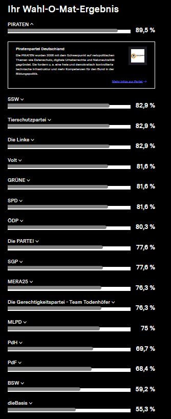 
Ihr Wahl-O-Mat-Ergebnis

89,5 %
Informationen zur Partei Piratenpartei Deutschland

Die PIRATEN wurden 2006 mit dem Schwerpunkt auf netzpolitischen Themen wie Datenschutz, digitale Urheberrechte und Netzneutralität gegründet. Sie fordern u. a. eine freie und demokratisch kontrollierte technische Infrastruktur und mehr Kompetenzen für den Bund in der Bildungspolitik.
Logo von: PIRATEN
Mehr Infos zur ParteiPIRATEN (Dieser Link öffnet sich in einem neuen Fenster.)

82,9 %

82,9 %

82,9 %

81,6 %

81,6 %

81,6 %

80,3 %

77,6 %

77,6 %

76,3 %

76,3 %

75 %

69,7 %

68,4 %

59,2 %

55,3 %
