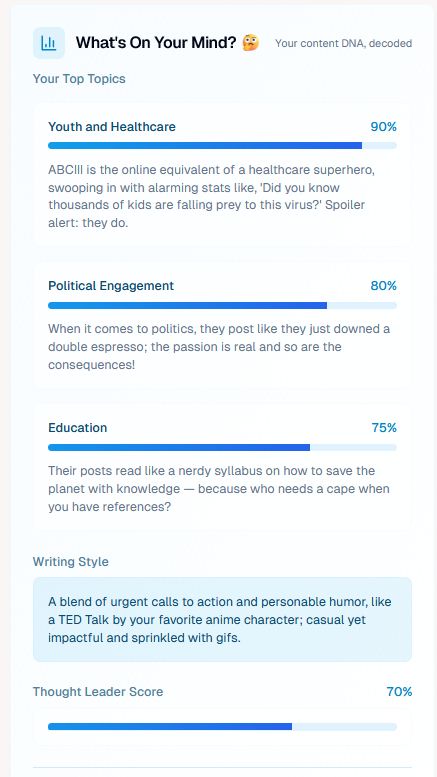 What's On Your Mind? 🤔

Your content DNA, decoded
Your Top Topics
Youth and Healthcare90%

ABCIII is the online equivalent of a healthcare superhero, swooping in with alarming stats like, 'Did you know thousands of kids are falling prey to this virus?' Spoiler alert: they do.
Political Engagement80%

When it comes to politics, they post like they just downed a double espresso; the passion is real and so are the consequences!
Education75%

Their posts read like a nerdy syllabus on how to save the planet with knowledge — because who needs a cape when you have references?
Writing Style

A blend of urgent calls to action and personable humor, like a TED Talk by your favorite anime character; casual yet impactful and sprinkled with gifs.
Thought Leader Score
70%
