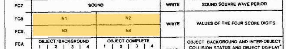 A snippet from a manual showing N1 and N2 as 4-bit 'nibbles' in byte 1FC8, and N3 and N4 in byte 1FC9.