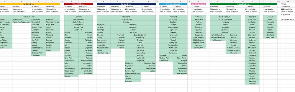 A screenshot of my Excel spreadsheet that tracks all of the stations that I’ve been to. 