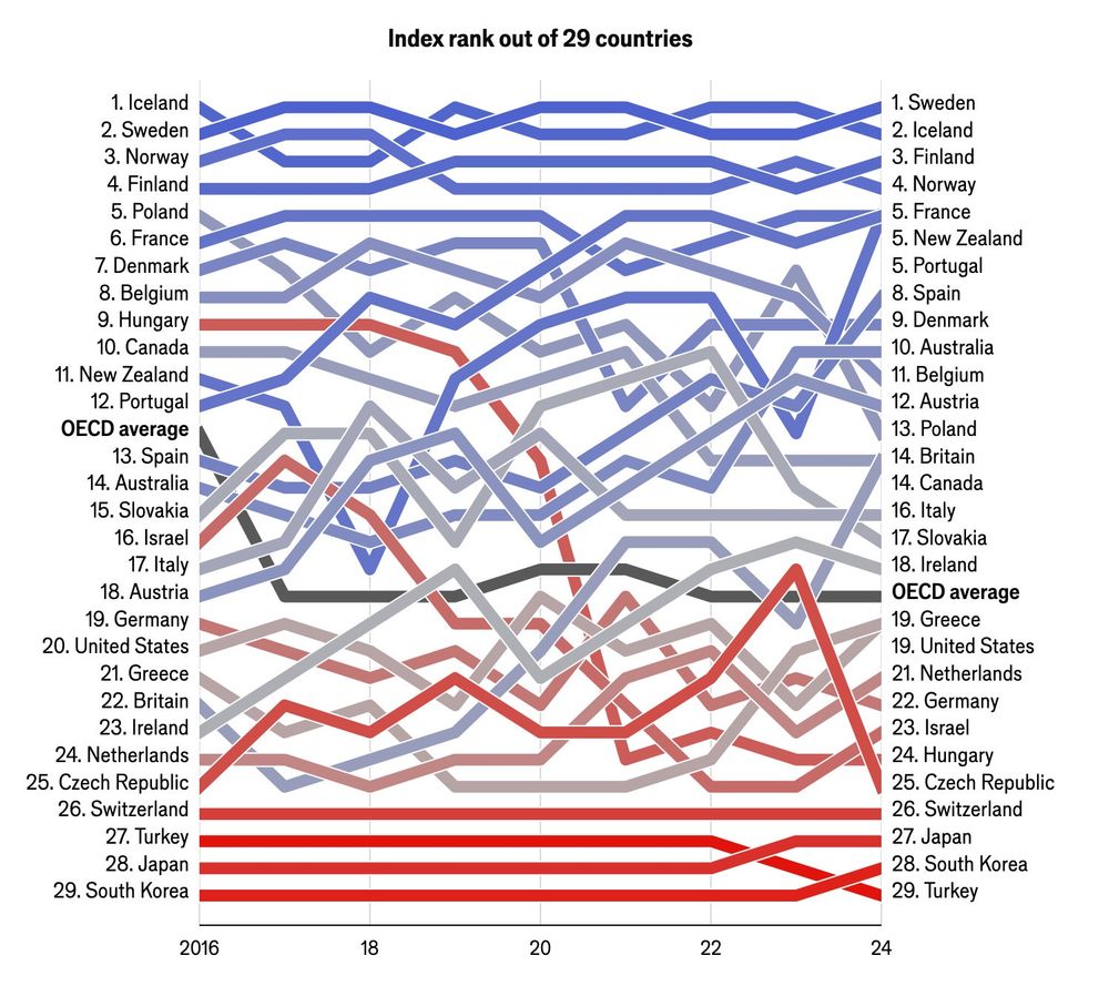The best places to be a working woman in 2025 
Economist glass-ceiling index graphic
