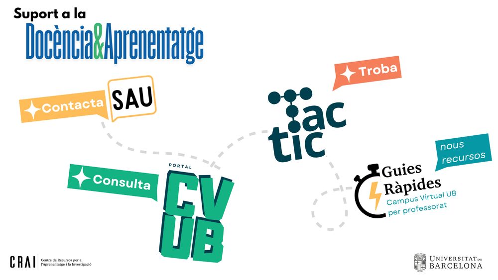 Logotips serveis d'UD CRAI