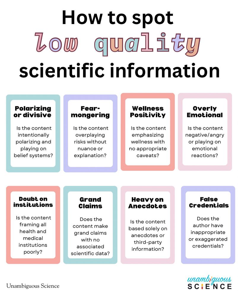 How to spot low quality scientific information
Polarizing or divisive
Is the content intentionally polarizing and playing on belief systems?
Fear-mongering
Is the content
overplaying
risks without nuance or
explanation?
WellnessPositivity
Is the content emphasizing wellness with no appropriate caveats?
Overly Emotional
Is the content negative/angry
or playing on emotional reactions?
Doubt on institutions
Is the content framing all health and medical institutions
poorly?
Grand Claims
Does the content make grand claims with no associated scientific data?
Heavy on Anecdotes
Is the content based solely on anecdotes or third-party information?
False Credentials
Does the author have inappropriate
or exaggerated
credentials?

Unambiguous Science
