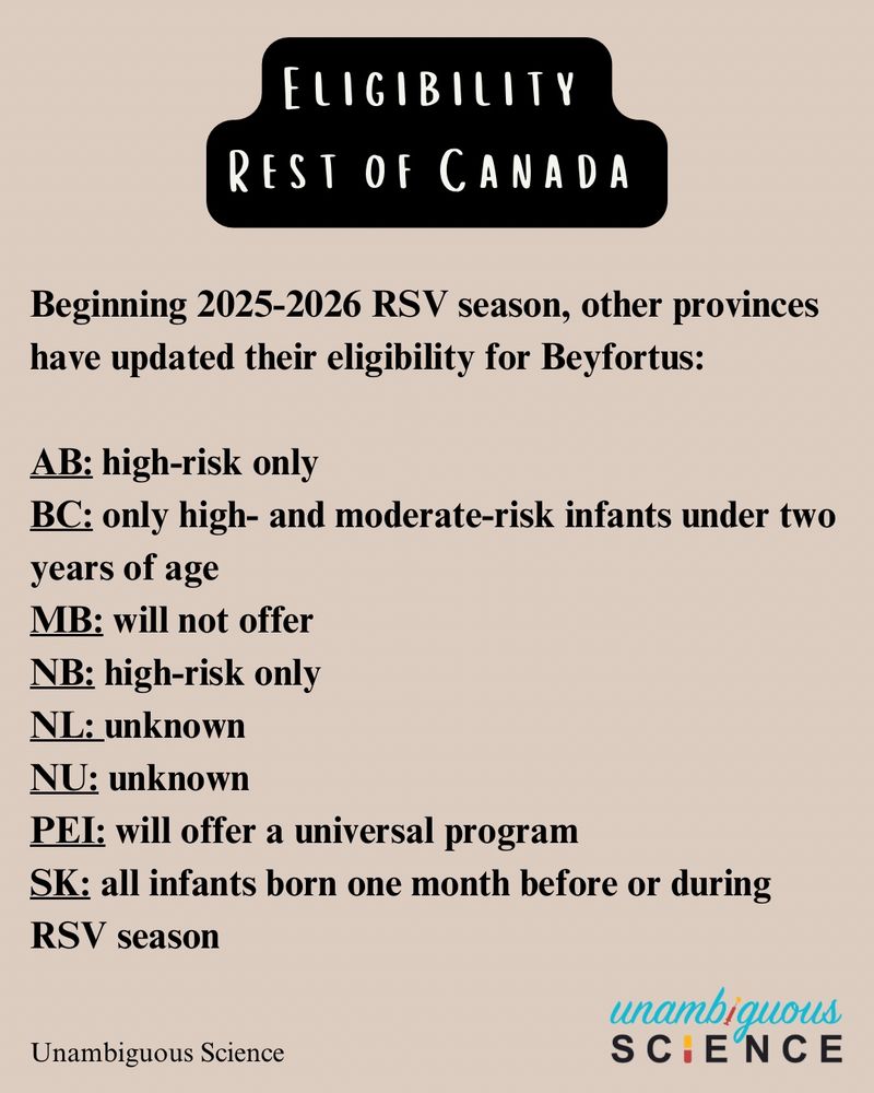 ELIGIBILITY REST OF CANADA Beginning 2025-2026 RSV season, other provinces have updated their eligibility for Beyfortus: AB: high-risk only BC: only high- and moderate-risk infants under two years of age MB: will not offer NB: high-risk only NL: unknown NU: unknown PEl: will offer a universal program SK: all infants born one month before or during RSV season Unambiguous Science unambiquous SCIENCE