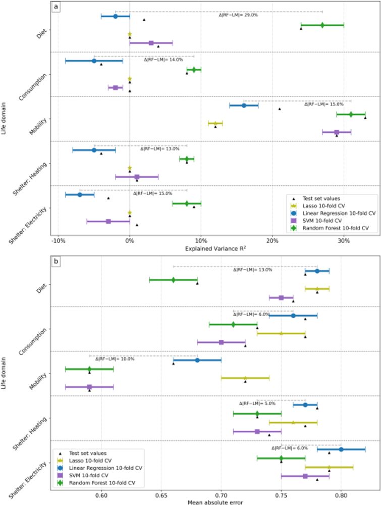 The key determinants of individual greenhouse gas emissions in Germany are mostly domain-specific - ...