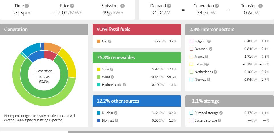UK electricity supply.