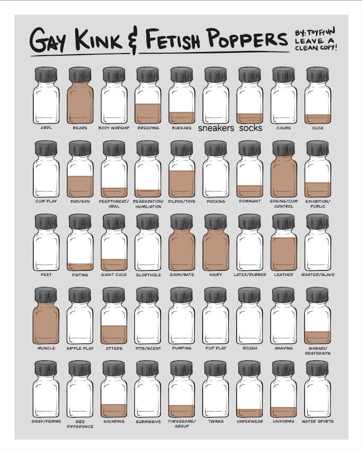 An array of 45 cartoon popper bottles, filled with levels according to each "kink" or "fetish" interest. In order of fullness: Bears, Edging/Cum Control, Goon/Bate, Hairy, Muscle, Dildos/Toys, Breeding, Dad/Son, Otters, Exhibition, Bukkake, Threesome/Group, Giant Cock, Sounding, Dominant, Socks, Cuck, Deepthroat/Oral,Uniforms, Degradation/Humiliation, Underwear, Fisting, and then there's a bunch more that are not filled in at all.