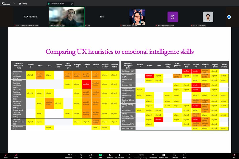 Zach Deocadiz presenting on UI and emotional intelligence