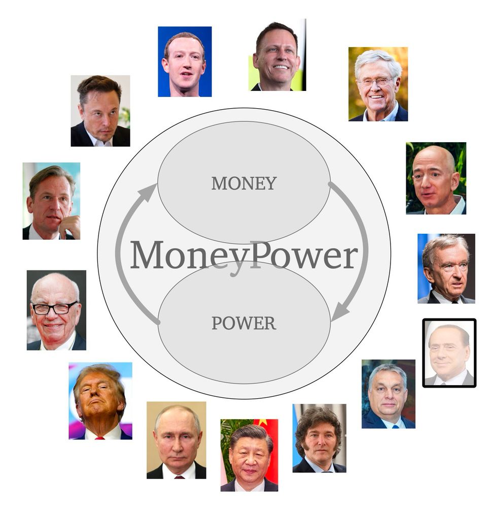 A circular collage of 15 prominent global figures surrounds a central diagram labeled “MoneyPower,” featuring two overlapping ovals—“MONEY” and “POWER”—connected by arrows to show their cyclical relationship. The individuals depicted include
• Elon Musk
• Jeff Bezos
• Peter Thiel
• Charles Koch
• Donald Trump
• Vladimir Putin
• Xi Jinping
• Mark Zuckerberg
• Rupert Murdoch
• Mathias Döpfner
• Silvio Berlusconi
• Javier Milei
• Viktor Orbán
and more.
Each portrait-style photo suggests their role in the global nexus of financial wealth and political influence. The image implies that these figures collectively shape the intertwined systems of money and power across borders—transnational oligarchy of and by billionaires, waging wars, destroying the world, stealing your future.