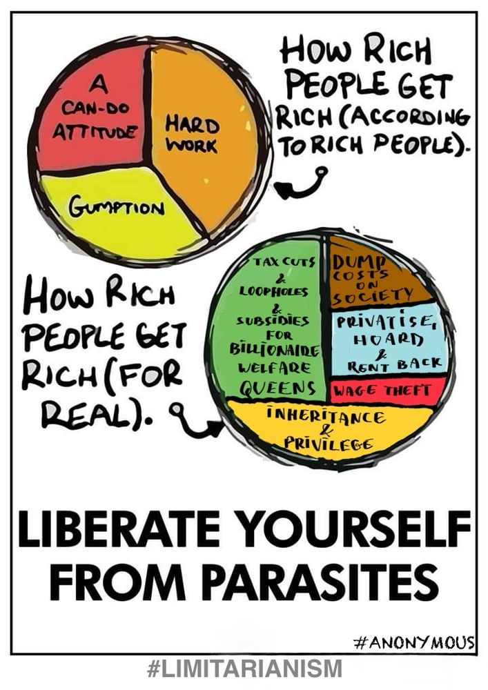 HOw RICH PEOPLE GET RICH ACCORDING TO RICH PEOPLE):

CAN-DO ATTITUDE

HARD WORK

GUMPTION

How RICH PEOPLE GET RICH (FOR
REAL):

TAX CUTS
&
LOOPHOLES
&
SUBSIDiES
FOR
BiLLIONAIRE WELFARE QUEENS

DUMP COSTS ON SOCIETY

PRiVATiSE, HOARD, RENT BACK

WAGE THEFT

iNHERITANCE

PRiVILEGE

LIBERATE YOURSELF FROM PARASITES

#ANONYMOUS
#LIMITARIANISM