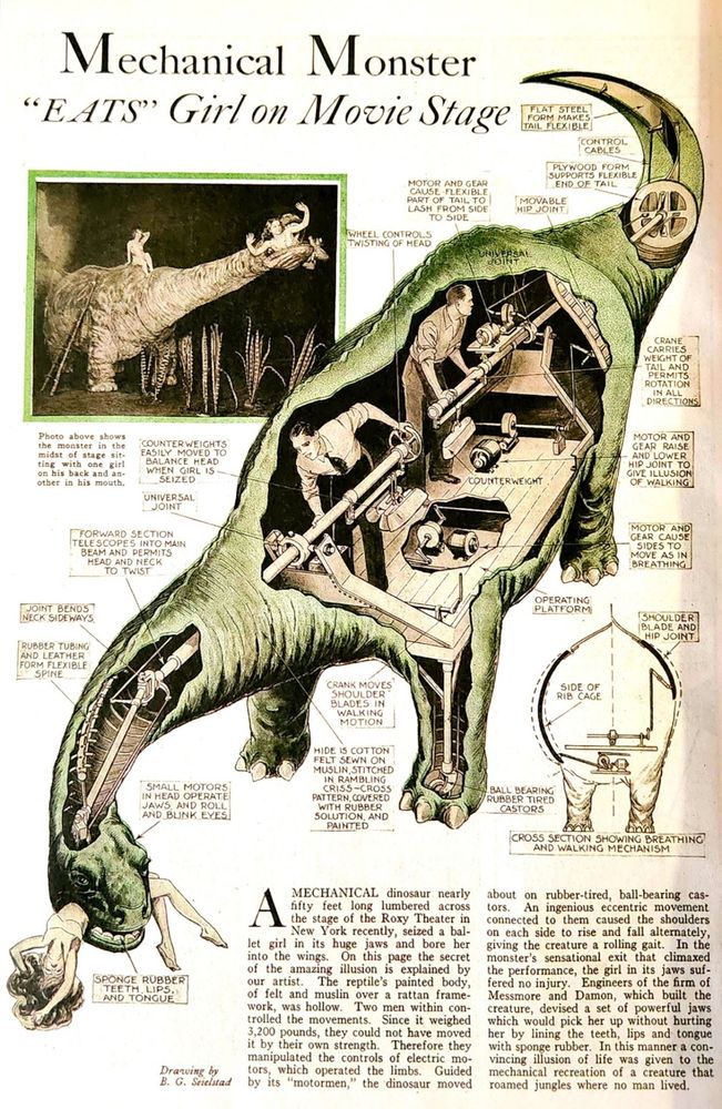 cross-section illustration of a massive mechanical dinosaur eating a person with text that says  “Mechanical Monster
"EATS" Girl on Movie Stage”