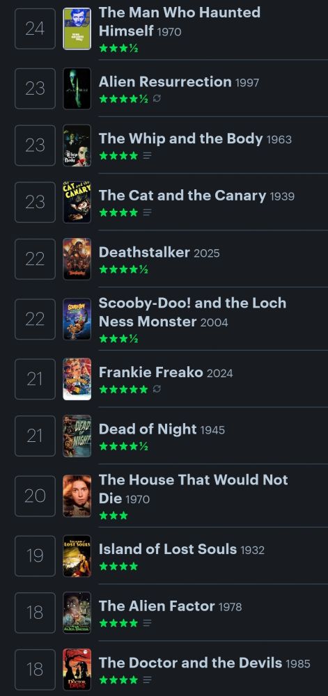 The man who haunted himself, alien resurrection, the whip and the body, the cat and the canary, deathstalker, Scooby-Doo and the loch Ness monster, Frankie Freako, dead of night, the house that would not die, island of lost souls, the alien factor, the doctor and the devils