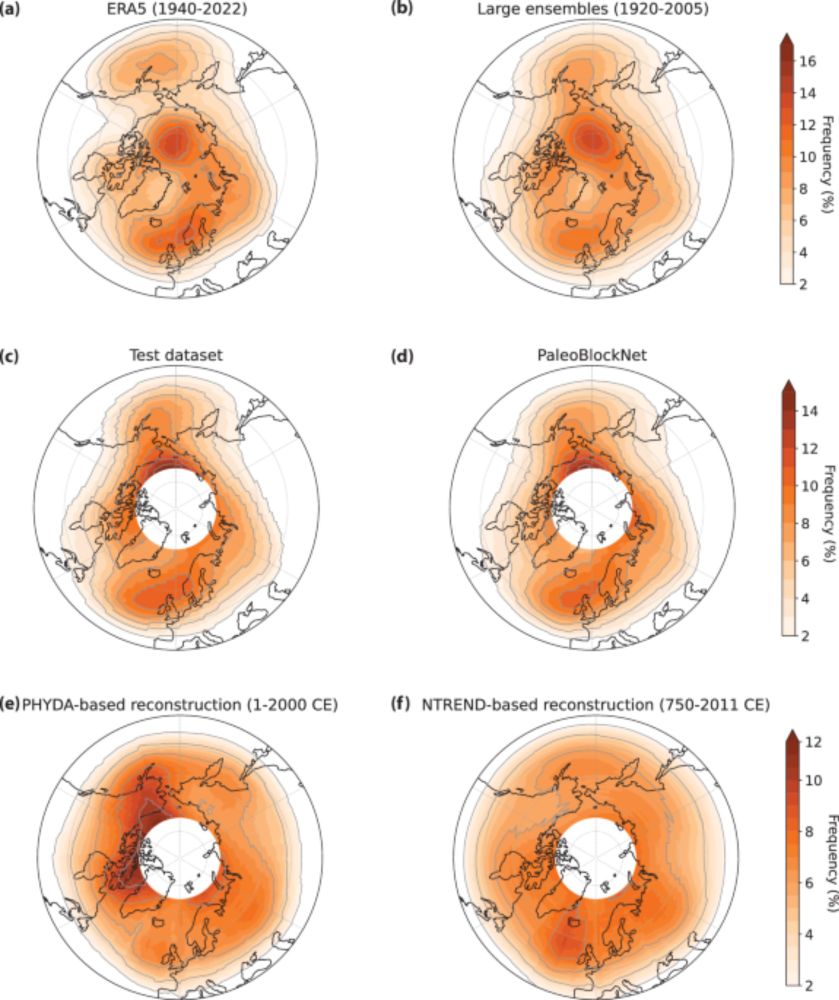 Extracting paleoweather from paleoclimate through a deep learning reconstruction of Last Millennium atmospheric blocking - Communications Earth & Environment