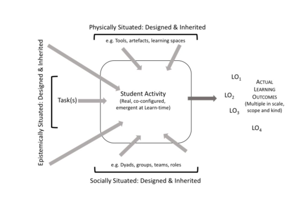 ACAD: Activity-Centred Analysis and Design