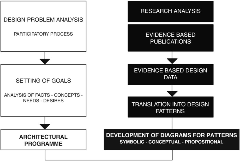 Better school architecture through design patterns - Learning Environments Research