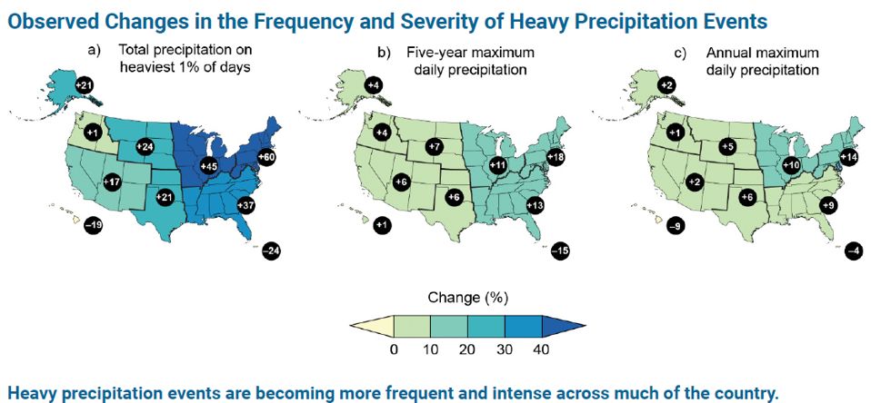 graphic showing increases in extreme precipitation across the continental US