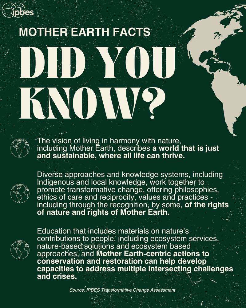 A dark green infographic titled "MOTHER EARTH FACTS" with "DID YOU KNOW?" in large text. The IPBES logo appears at the top, and a partial world map is visible on the right side. The image presents three key facts, each accompanied by a small Earth icon:

A statement about living in harmony with nature and Mother Earth for a just and sustainable world.

Information about Indigenous and local knowledge contributions, including philosophies and ethics of care.

A point about educational materials covering nature's contributions, ecosystem services, and Mother Earth-centric conservation approaches.

The source is cited as "IPBES Transformative Change Assessment" at the bottom. The design has a vintage, textured appearance with white text on the green background.