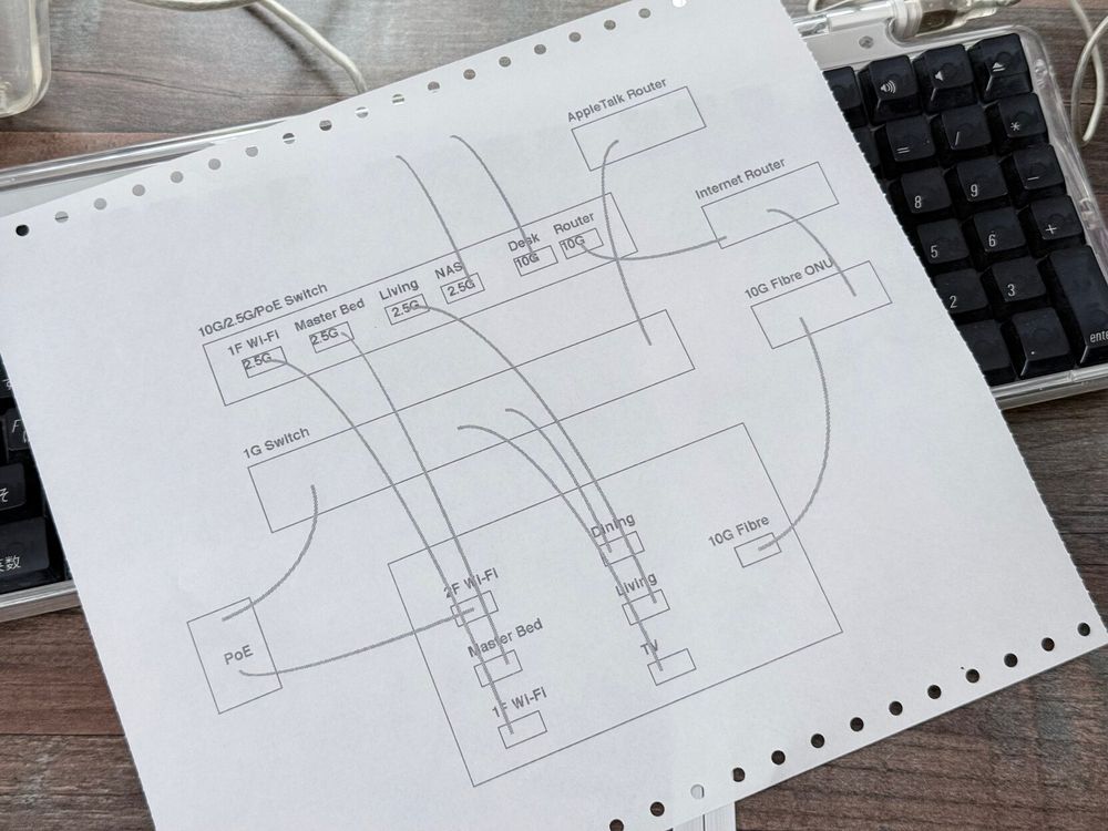 A dot matrix, tractor feed printout of a crude network diagram