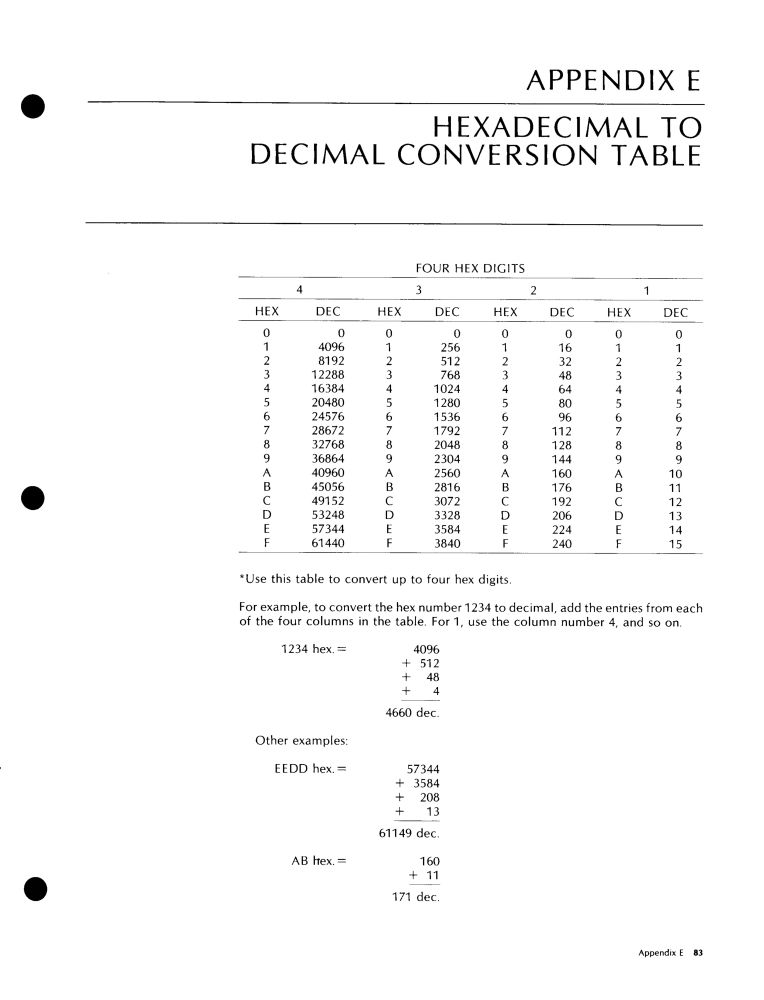 Disk Operating System II Reference Manual