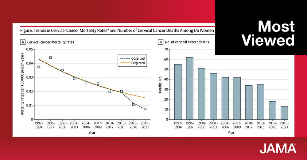 Trends in Cervical Cancer Mortality Ratesa and Number of Cervical Cancer Deaths Among US Women Aged Younger Than 25 Years, 1992-2021