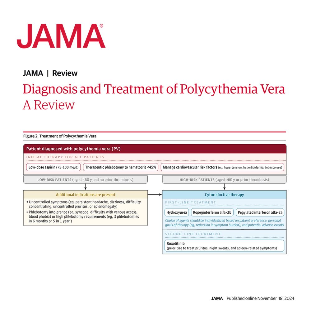 Figure showing treatment of polycythemnia vera.