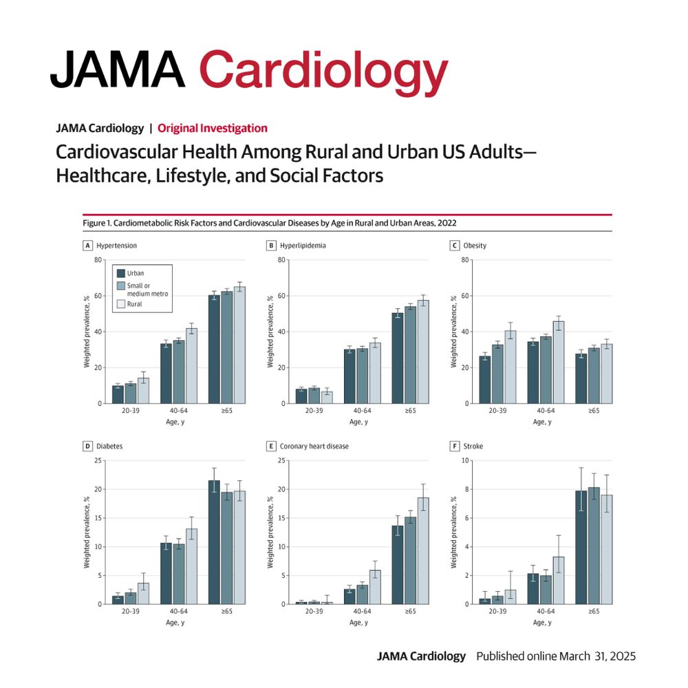 Figure 1. Cardiometabolic Risk FActors and Cardiovascular Diseases by Age in Rural and Urban Areas, 2022
