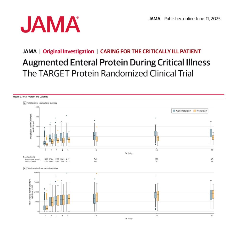 Figure 2. Total Protein and Calories