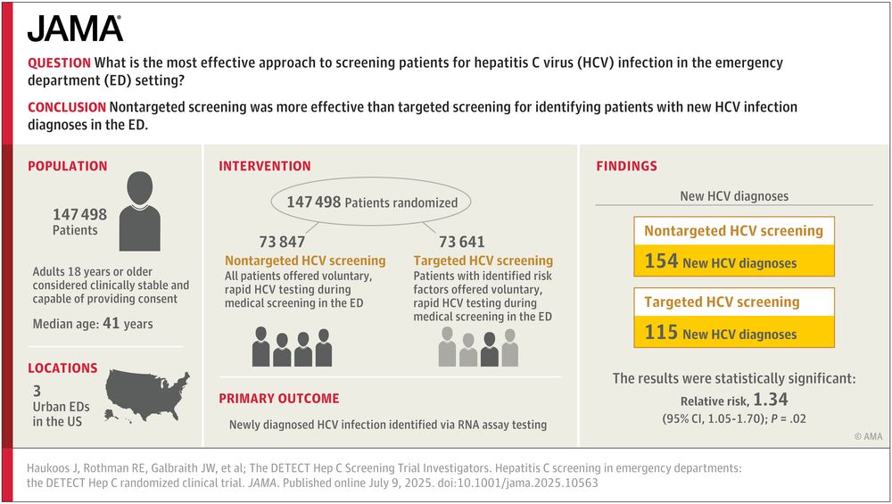 Visual Abstract
