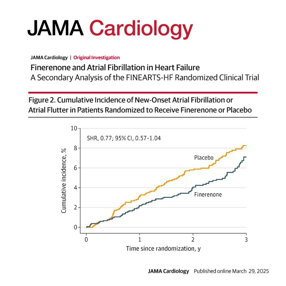 Figure 2. Cumulative Incidence of New-Onset Atrial Fibrillation or Atrial Flutter in Patients Randomized to Receive Finerenone or Placebo