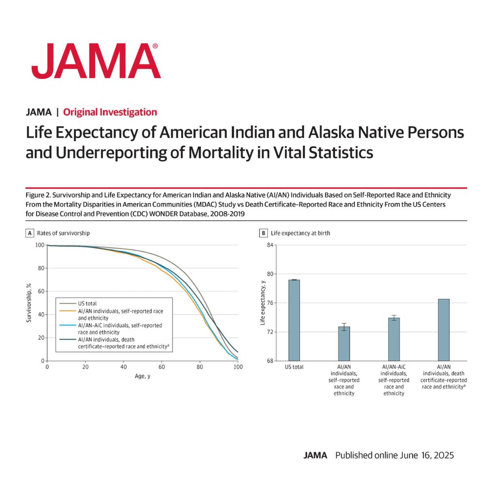 Figure 2.  Survivorship and Life Expectancy for American Indian and Alaska Native (AI/AN) Individuals Based on Self-Reported Race and Ethnicity From the Mortality Disparities in American Communities (MDAC) Study vs Death Certificate–Reported Race and Ethnicity From the US Centers for Disease Control and Prevention (CDC) WONDER Database, 2008-2019
