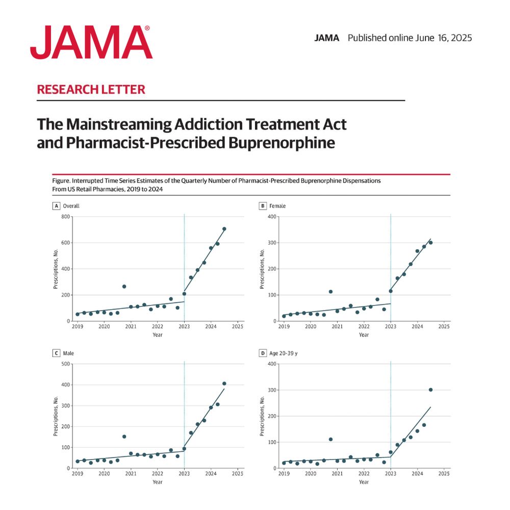 Figure.  Interrupted Time Series Estimates of the Quarterly Number of Pharmacist-Prescribed Buprenorphine Dispensations From US Retail Pharmacies, 2019 to 2024
